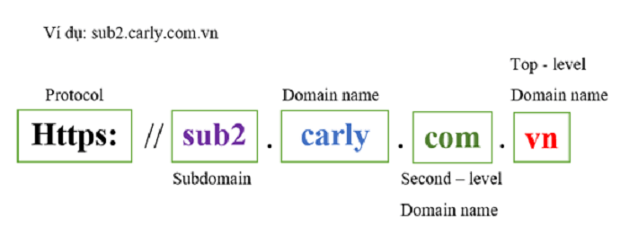 vi-du-subdomain